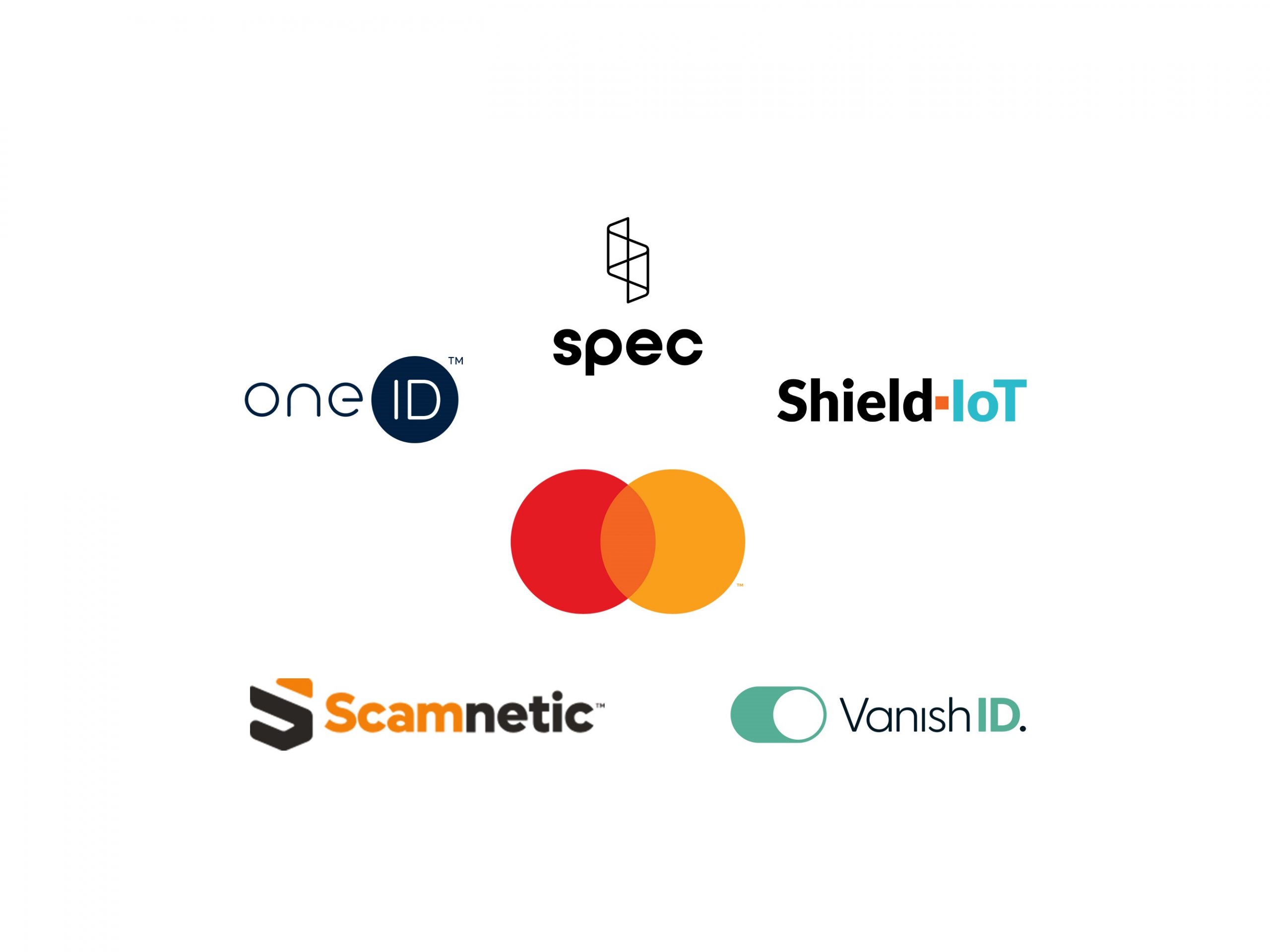 image featuring logos from Scamnetic, Mastercard, one id, spec, Sheild IOT, VanishID